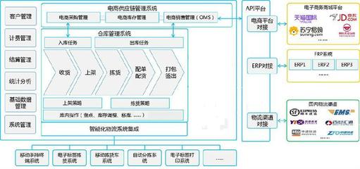 跨境电商物流软件研发 打造高效智慧链路的四驾马车