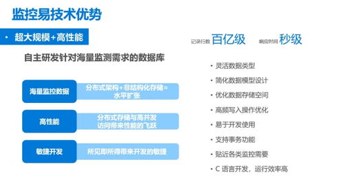 物联网云监控运维 超大规模IT设备监控性能挑战的突破与物流软件研发实践